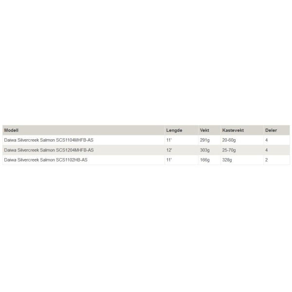 Daiwa Silvercreek Salmon 11' 20-60g - Bilde 6
