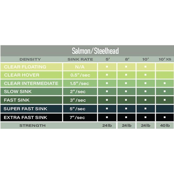 Airflo Polyleader Seatrout 8' - Bilde 2
