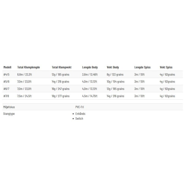 Guideline ULS Multi Tip Float - Bilde 4