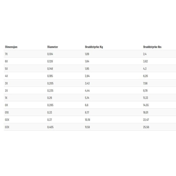 Guideline Egor Fluorcarbon 9' - Bilde 2