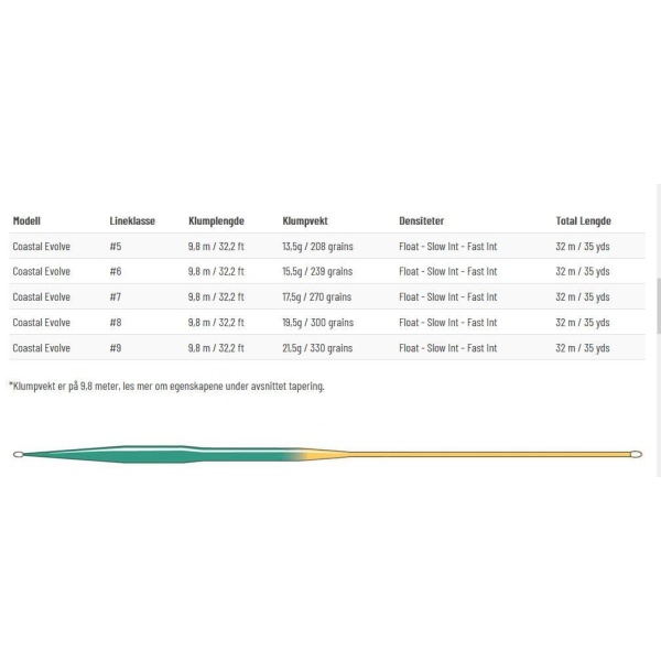 Guideline Coastal Evolve - Bilde 4