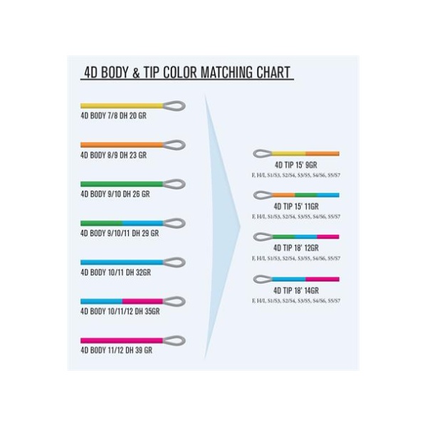 Guideline 4D Body - Bilde 3