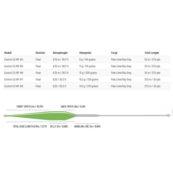 Guideline Control 3.0 Float - Bilde 4