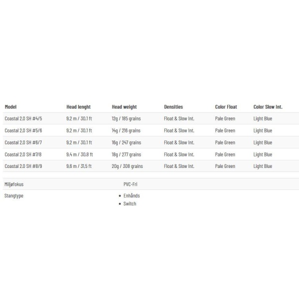Guideline Coastal SH 2.0 - Bilde 5