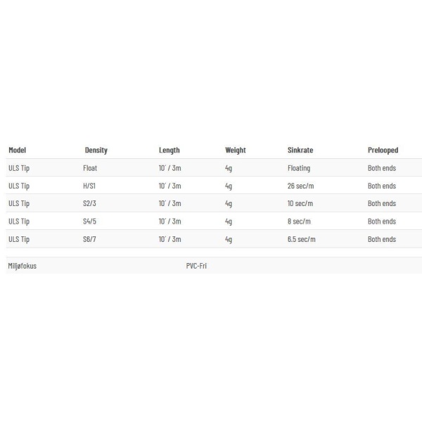 Guideline ULS Tip - Bilde 2
