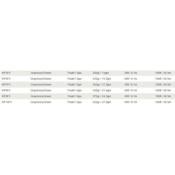 Rio InTouch Outbond Short Flyt/Intermediate - Bilde 2