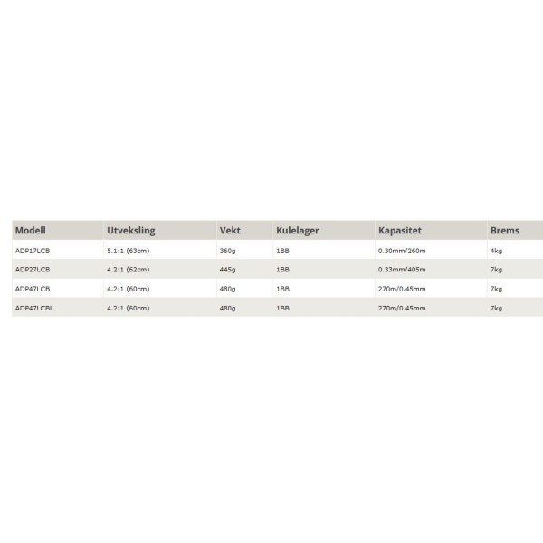 Daiwa Accudepth Plus 47 LCBL ( Venstre ) - Bilde 2