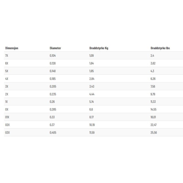 Egor+ FC Leaders Fluorocarbon - Bilde 3