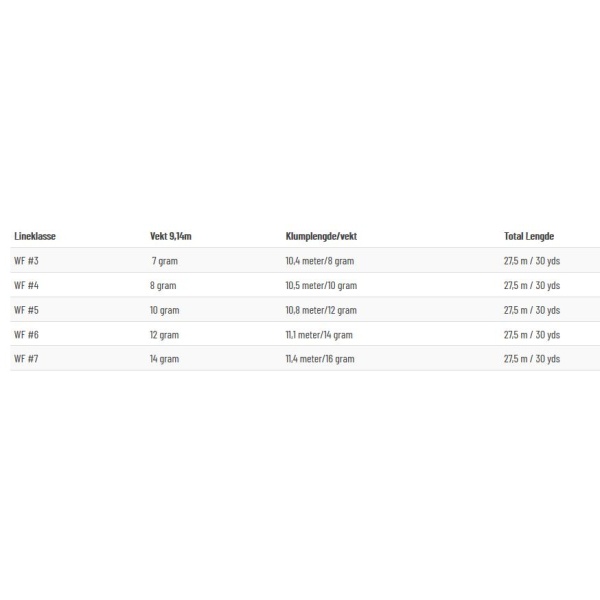 Guideline 4 Cast WF Flyt - Bilde 2