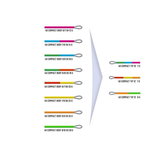 Guideline 4D Compact Tip - Bilde 6