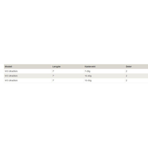 Westin W3 UltraStick 7' 10-40g - Bilde 7
