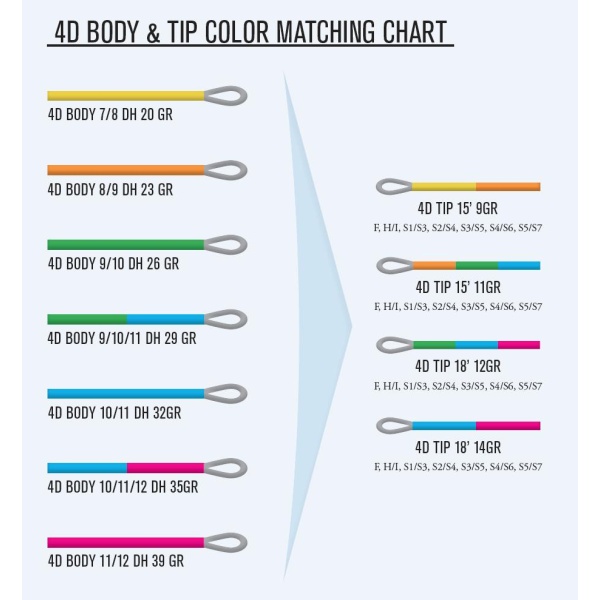 Guideline 4D Body Int/S3 - Bilde 3