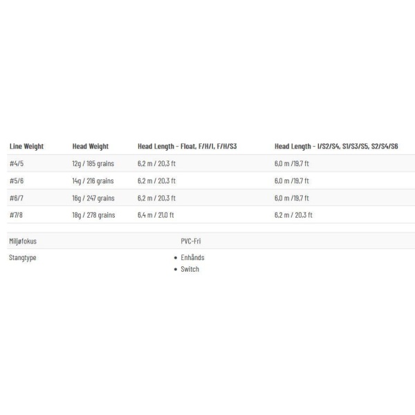 Guideline ULS 3D+ - Bilde 4