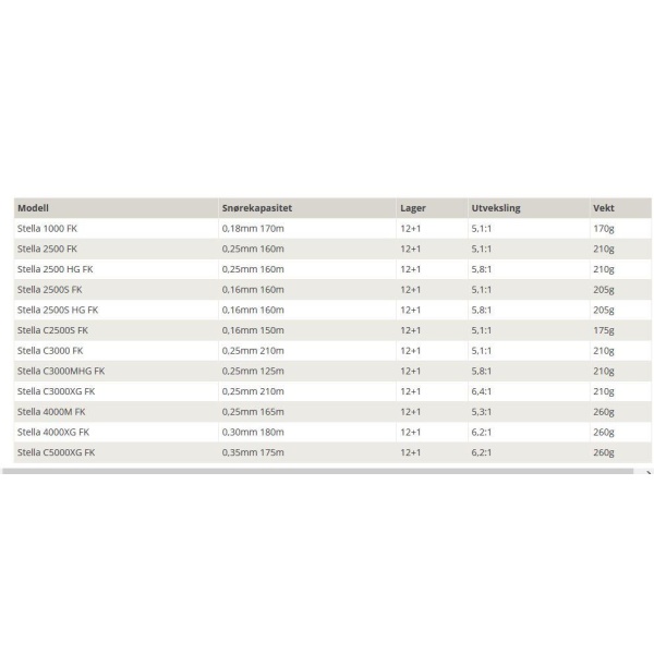 Shimano Stella FK 4000M - Bilde 2