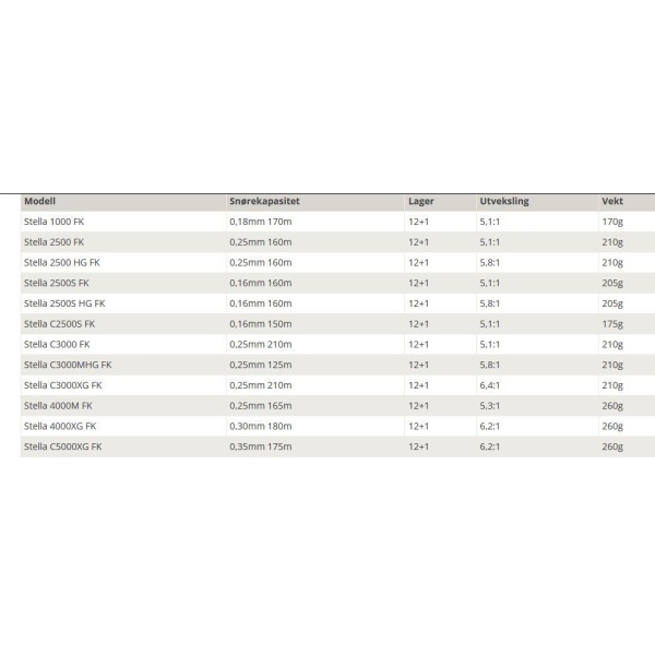 Shimano Stella FK 2500 - Bilde 2