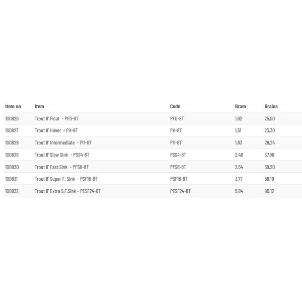 Airflo Polyleader Trout 8' - Bilde 4
