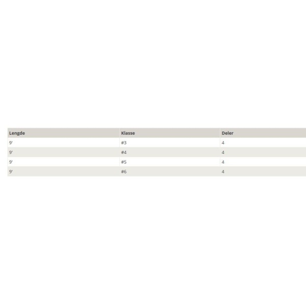 Vision Rivermaniac Medium flyrod - Bilde 4