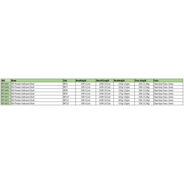 Rio Premier OutBound Short Intermediate - Bilde 4