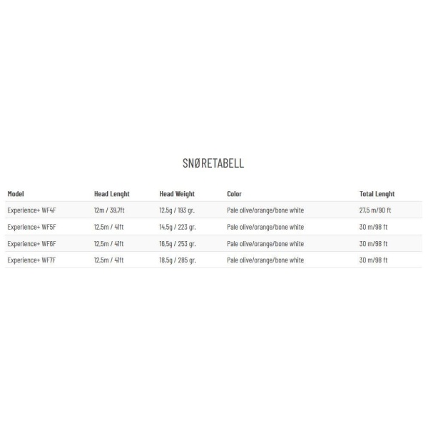 Guideline Experience+ - Bilde 2