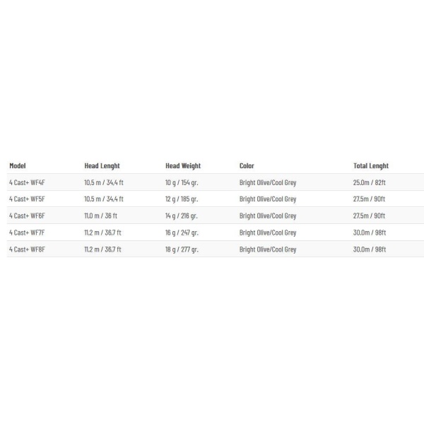 Guideline 4 Cast+ Flyt - Bilde 2