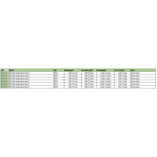 Rio Elite Single-Hand-Spey - Bilde 4