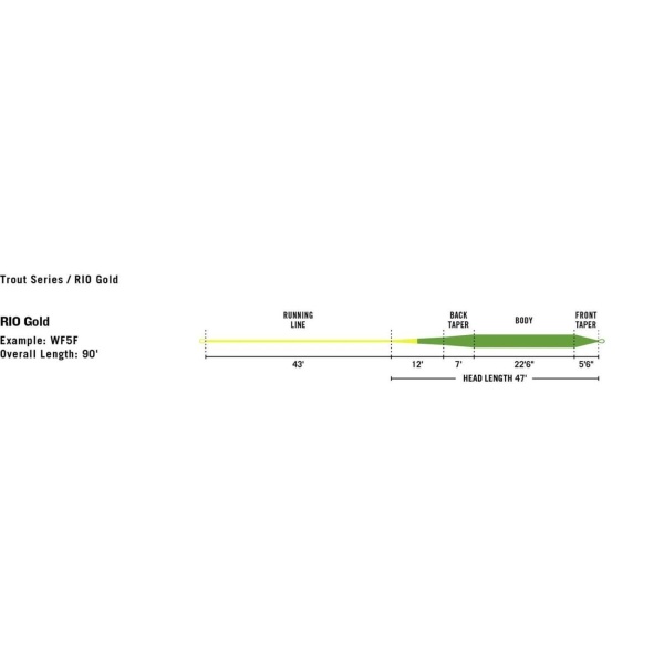 Rio Premier Gold - Bilde 3