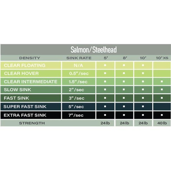 Airflo Polyleader Salmon 5' - Bilde 2