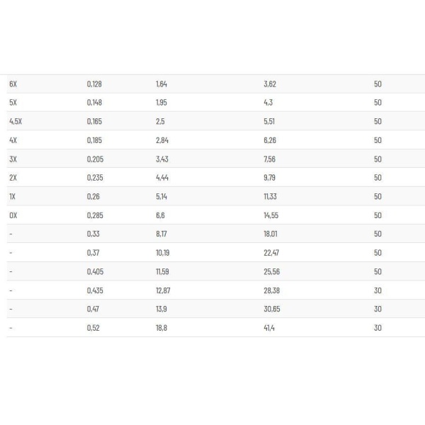 Guideline Egor Fluorcarbon Spole - Bilde 2