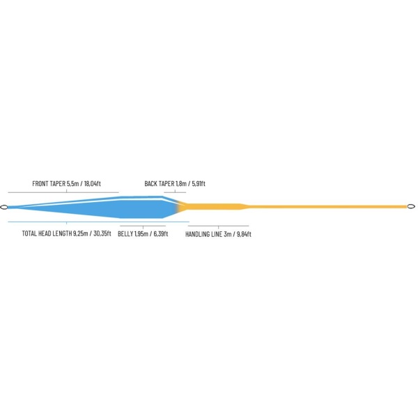 Guideline Bullet 2.0 - Bilde 2