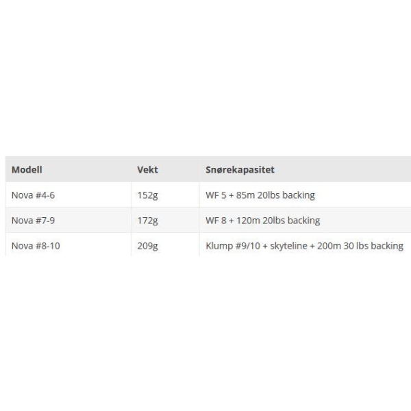 Guideline NOVA Black - Bilde 4